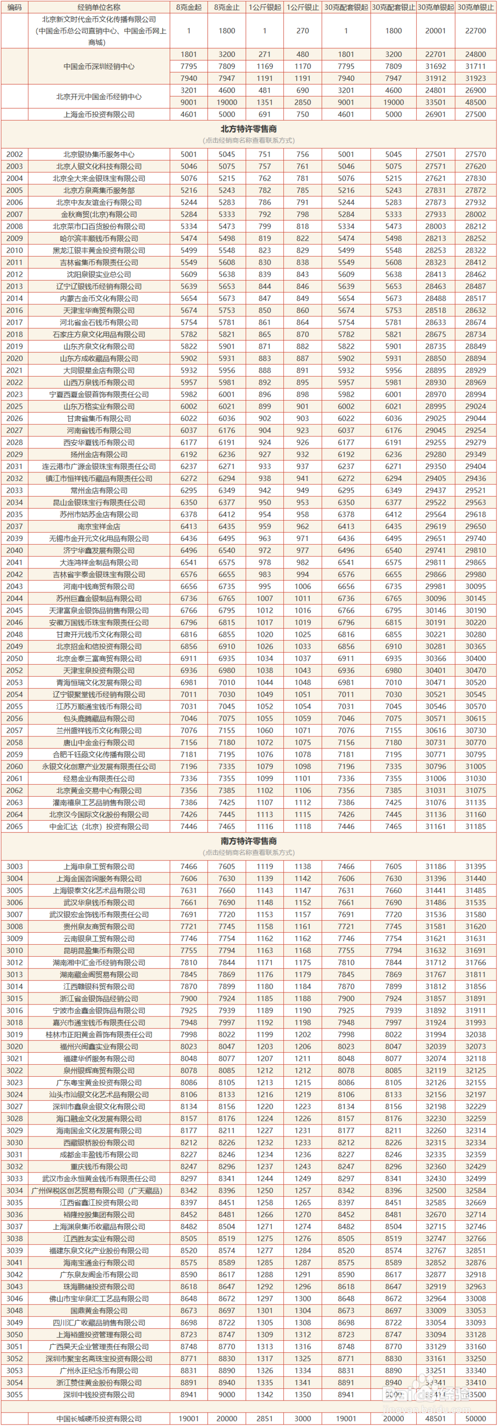 中央美术学院建校100周年金银纪念币怎么预约