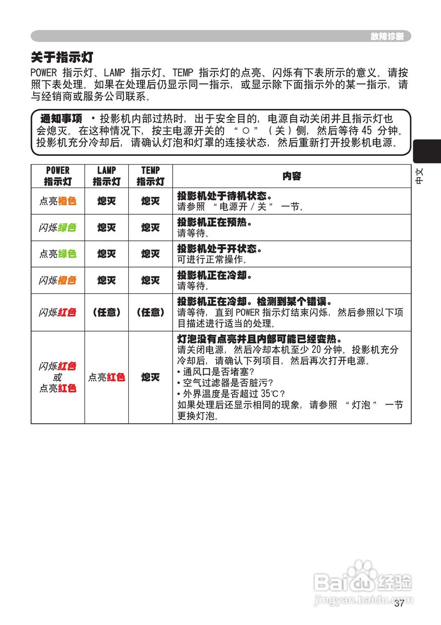 日立 PJ-TX100投影机说明书:[4]