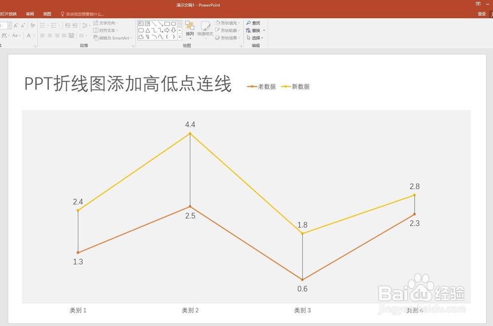 PPT折线图添加高低点连线