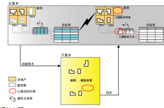使用过滤器和相关数据在arcgis内进行数据同步