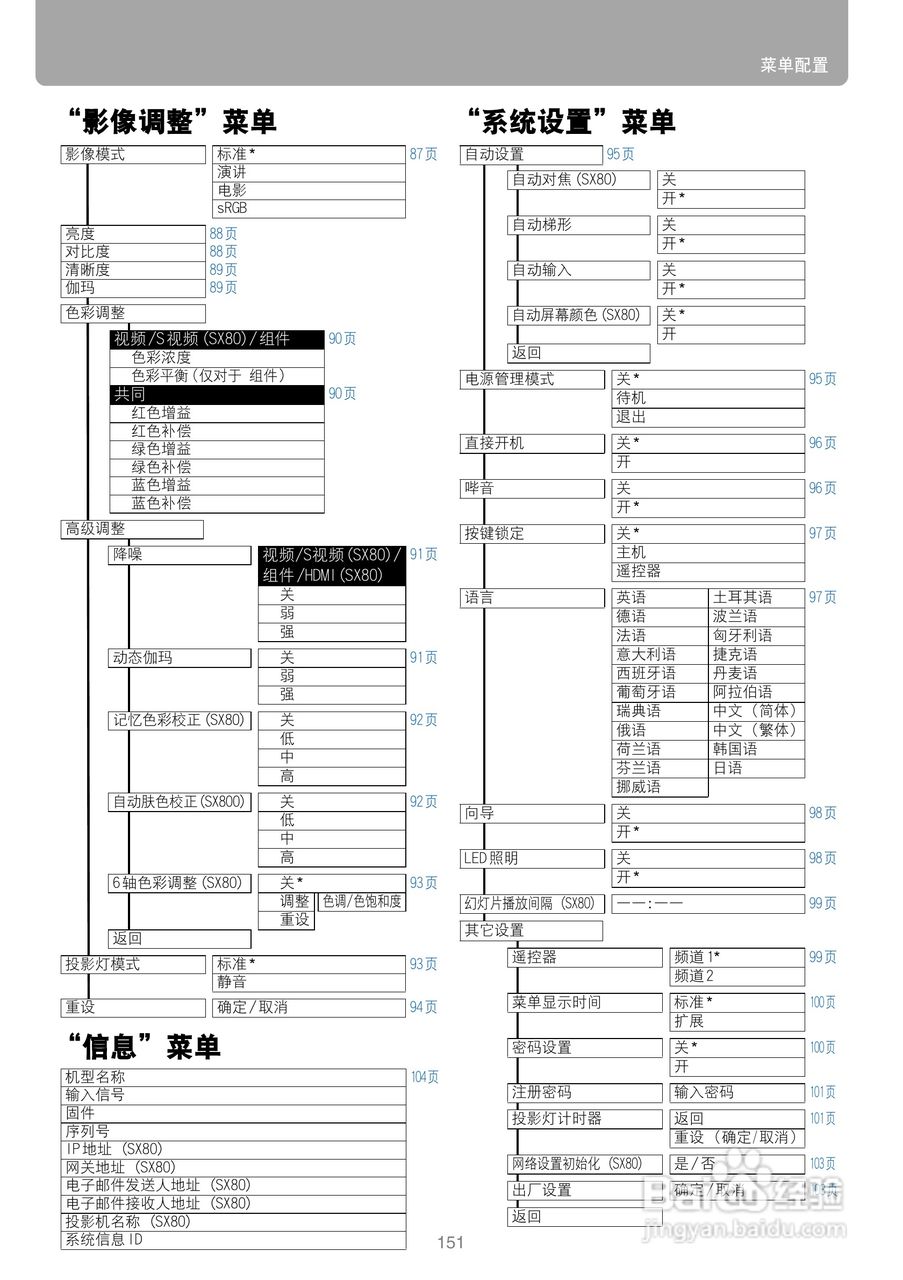 佳能SX80投影仪使用说明书:[16]