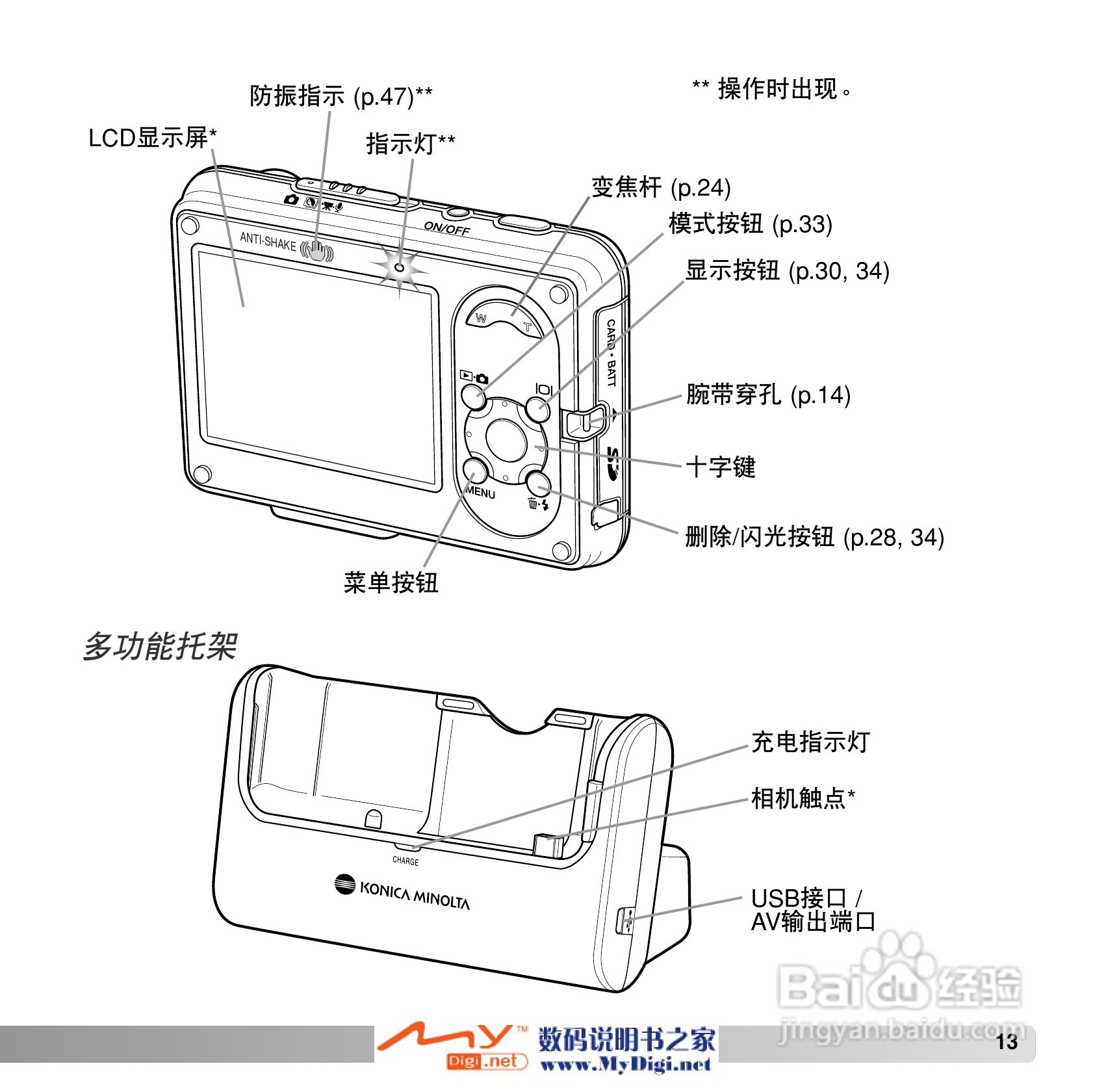 柯尼卡美能达 Dimage X1数码相机说明书:[2]