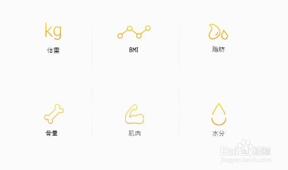 体脂称一天中什么时间段称量体重最好？