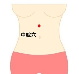 针灸保健常用穴位