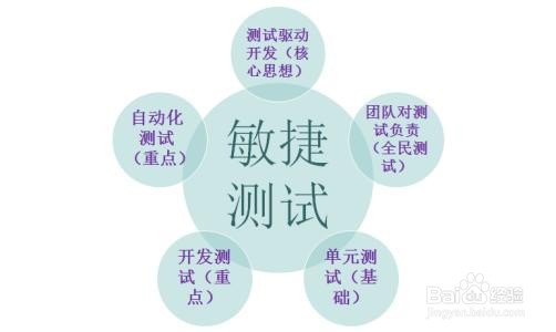 如何认知自动化测试的注意要点