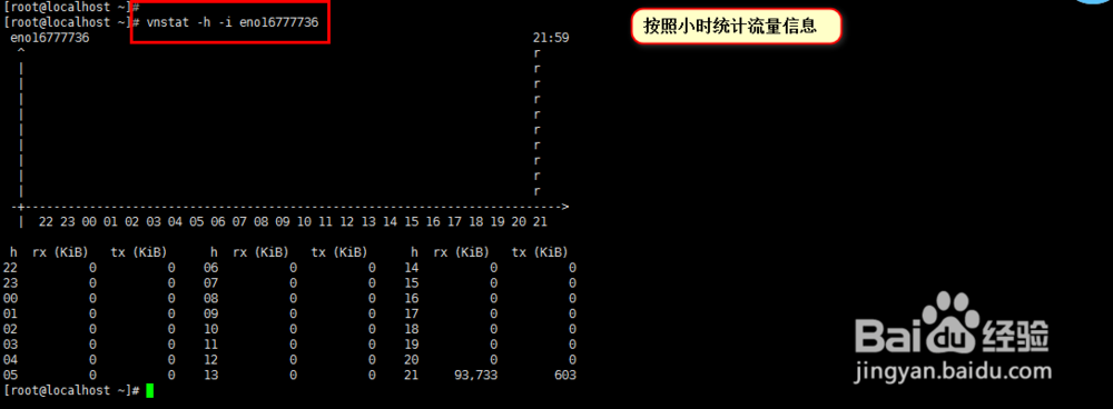 linux网络流量使用统计工具vnstat