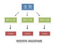 网站的友情链接应该怎么做？