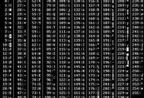 setcolsep怎么设置ASCII间隔符
