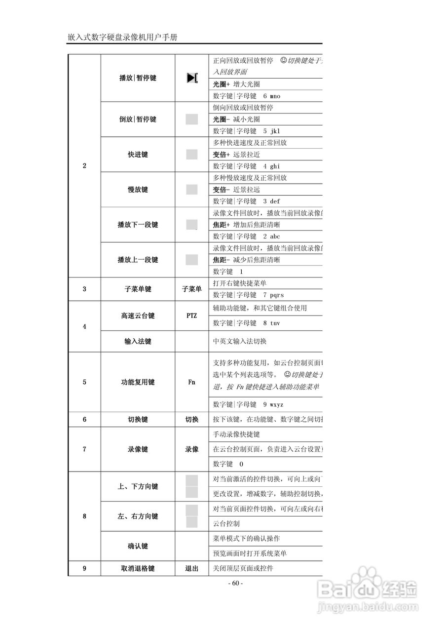 VISIONDIGI 高清智能型98系列嵌入式数字硬盘录像机说:[6]