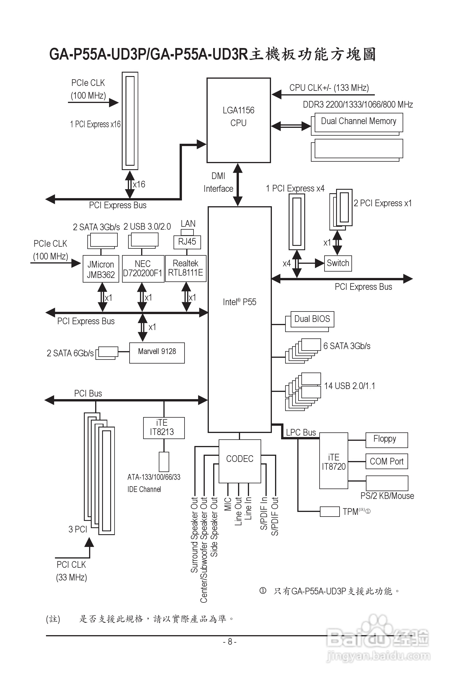 技嘉 GA-P55A-UD3P主板机使用手册:[1]