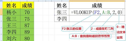 excel中vlookup函数的使用详细图解