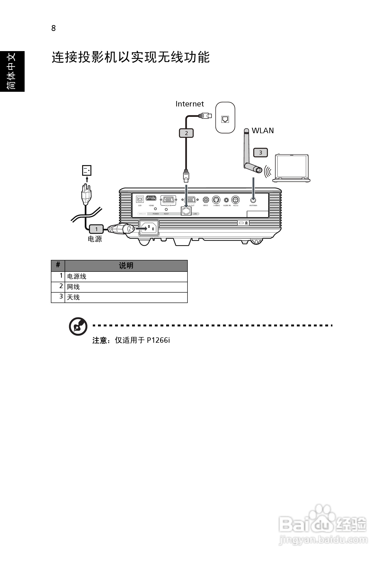 宏基P1166投影机使用说明书:[2]