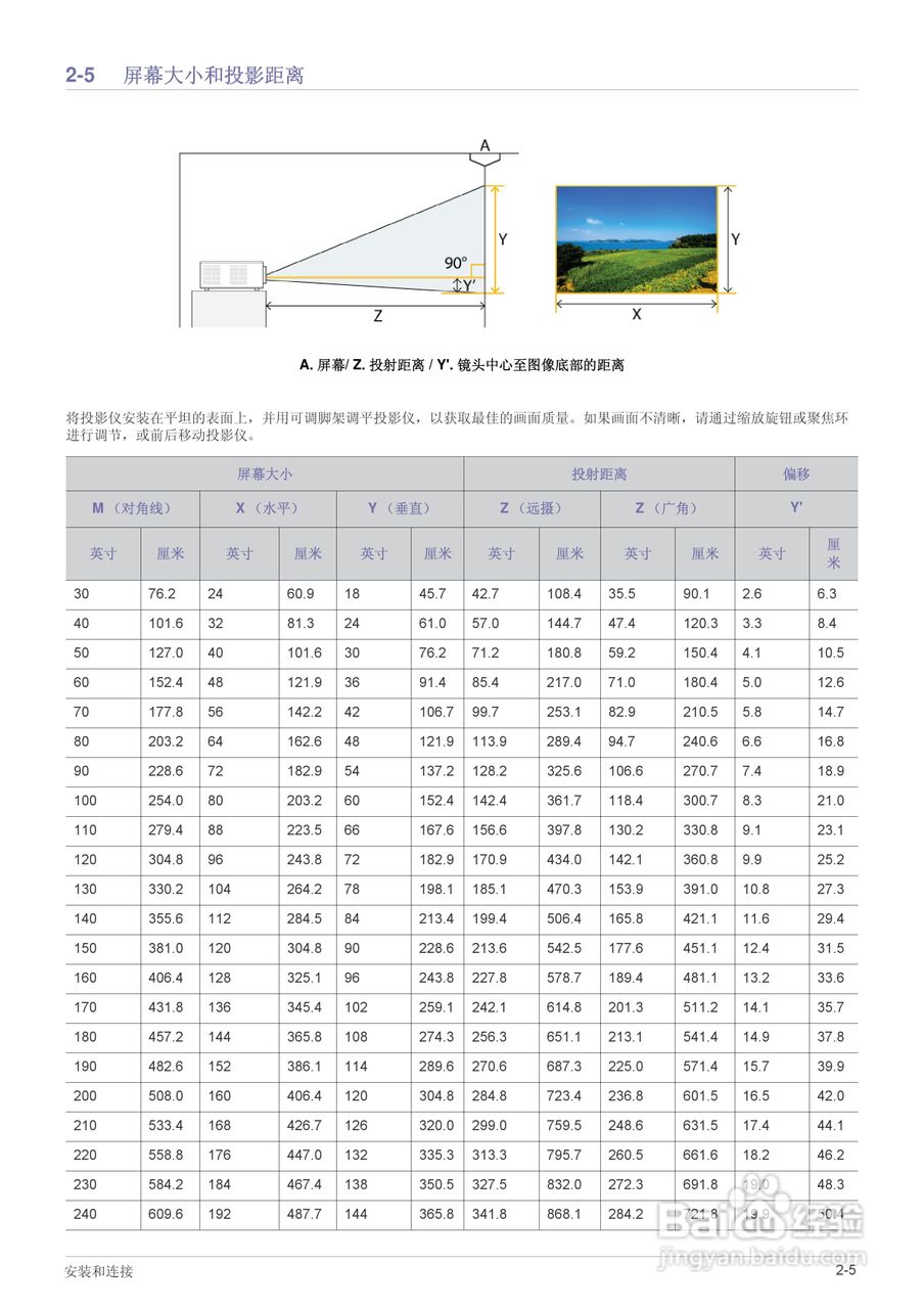 三星SP-M270投影仪使用说明书:[2]