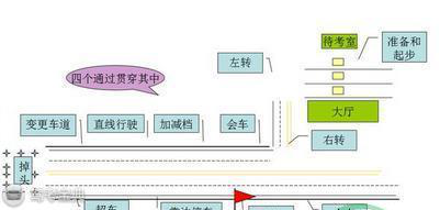 记住这5点! 科目三100分过关