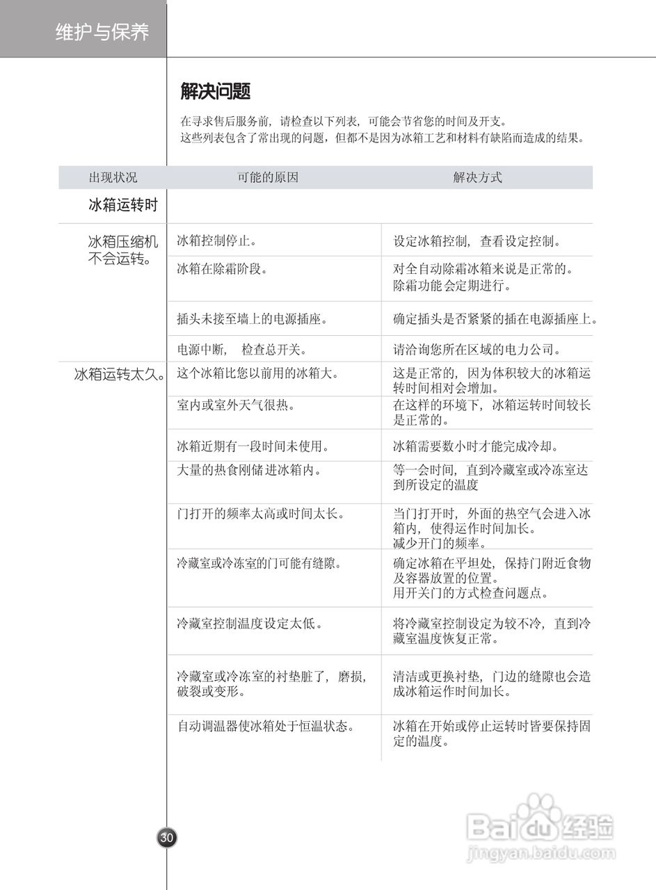 LG GR-B2376ATW冰箱使用说明书:[3]