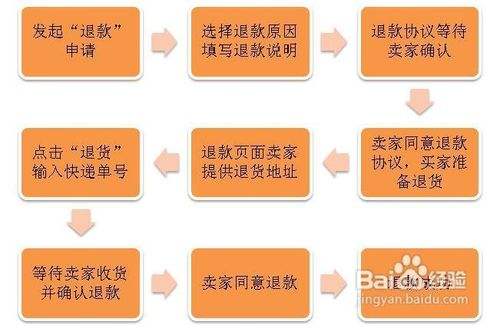 淘宝怎么退货