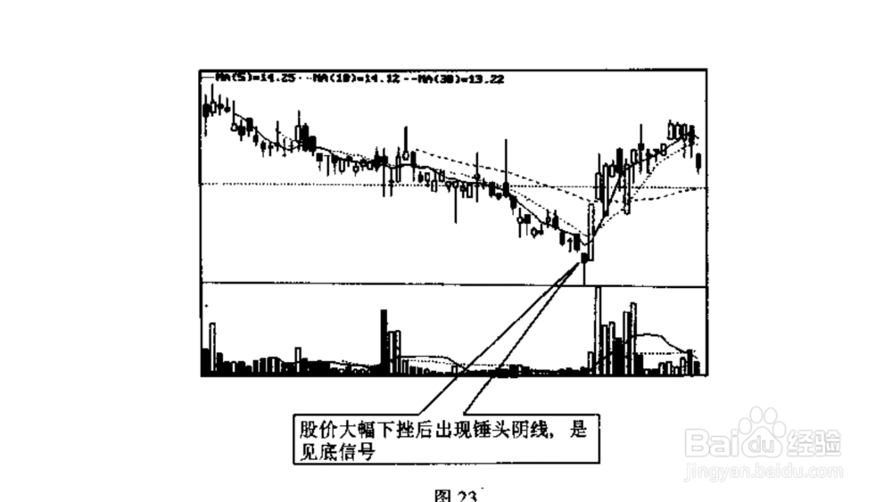 股票炒股K线的识别不同K线在不同位置图解