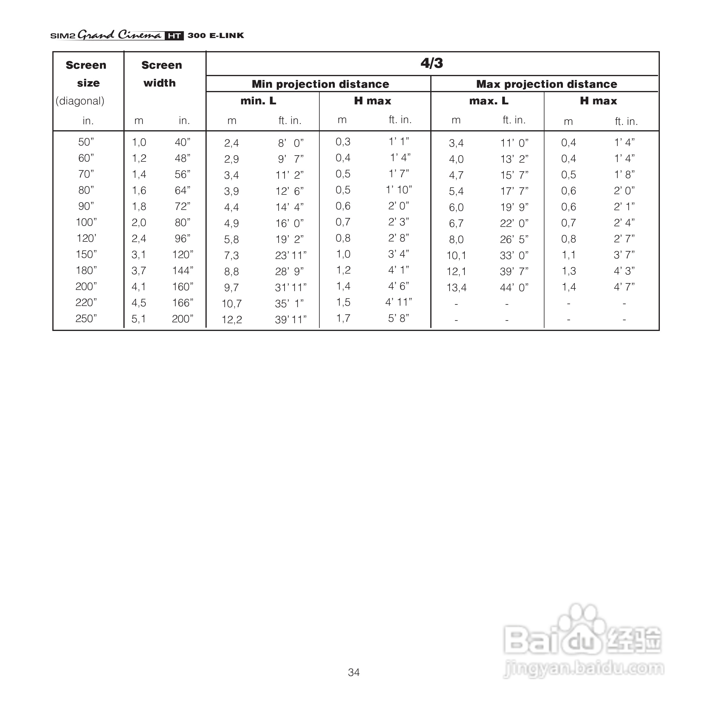 SIM2 HT300 E-LINK投影机说明书:[4]