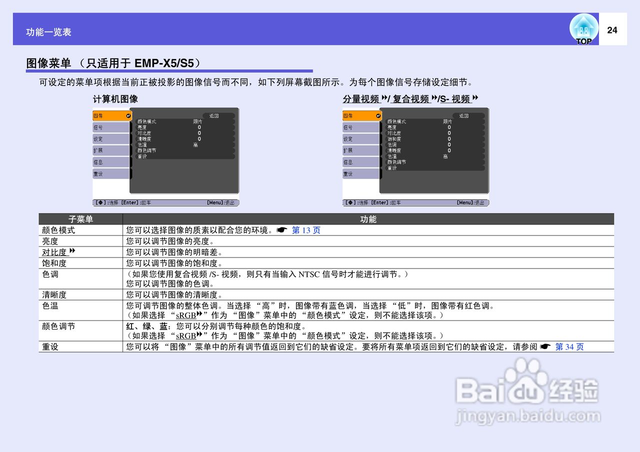 爱普生EMP-822H投影仪使用说明书:[3]
