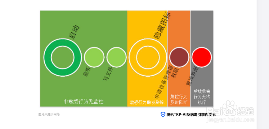 TRP-AI反病毒引擎是什么？和其他引擎有何区别？