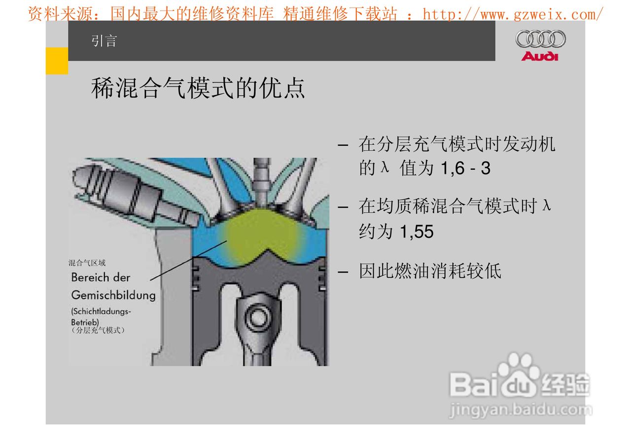 奥迪原厂FSI汽油直喷系统教程:[1]