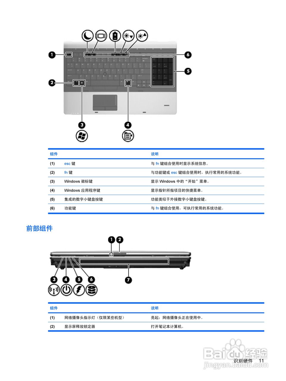惠普(康柏) HP ProBook 6550b笔记本电脑说明书:[3]