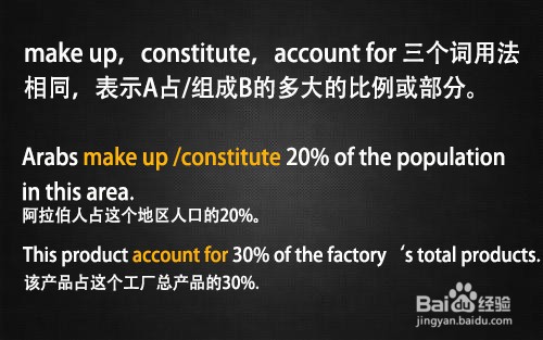 make up/constitute/account/occupy/rank区别