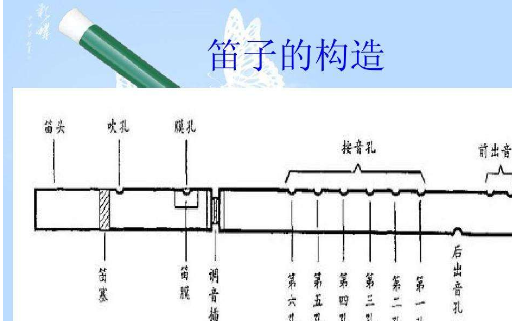 笛子的响度特点