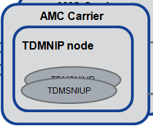 诺西MSS-SGW的作用及其简介