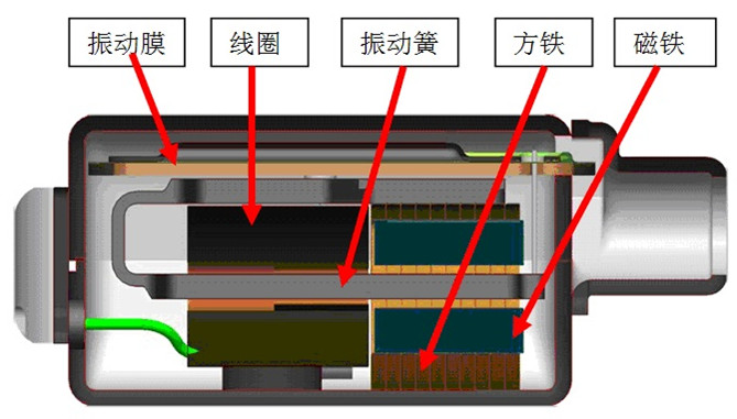 动铁是什么,和动圈的区别在那,