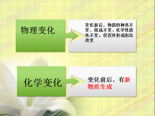 物理变化的特点是什么化学变化的特点是什么