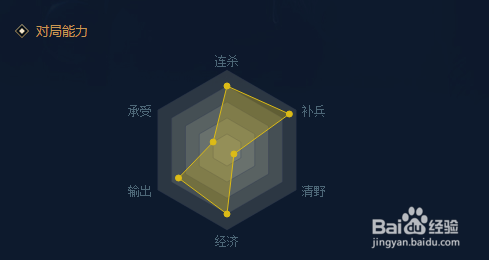 LOL中单全穿甲流维鲁斯