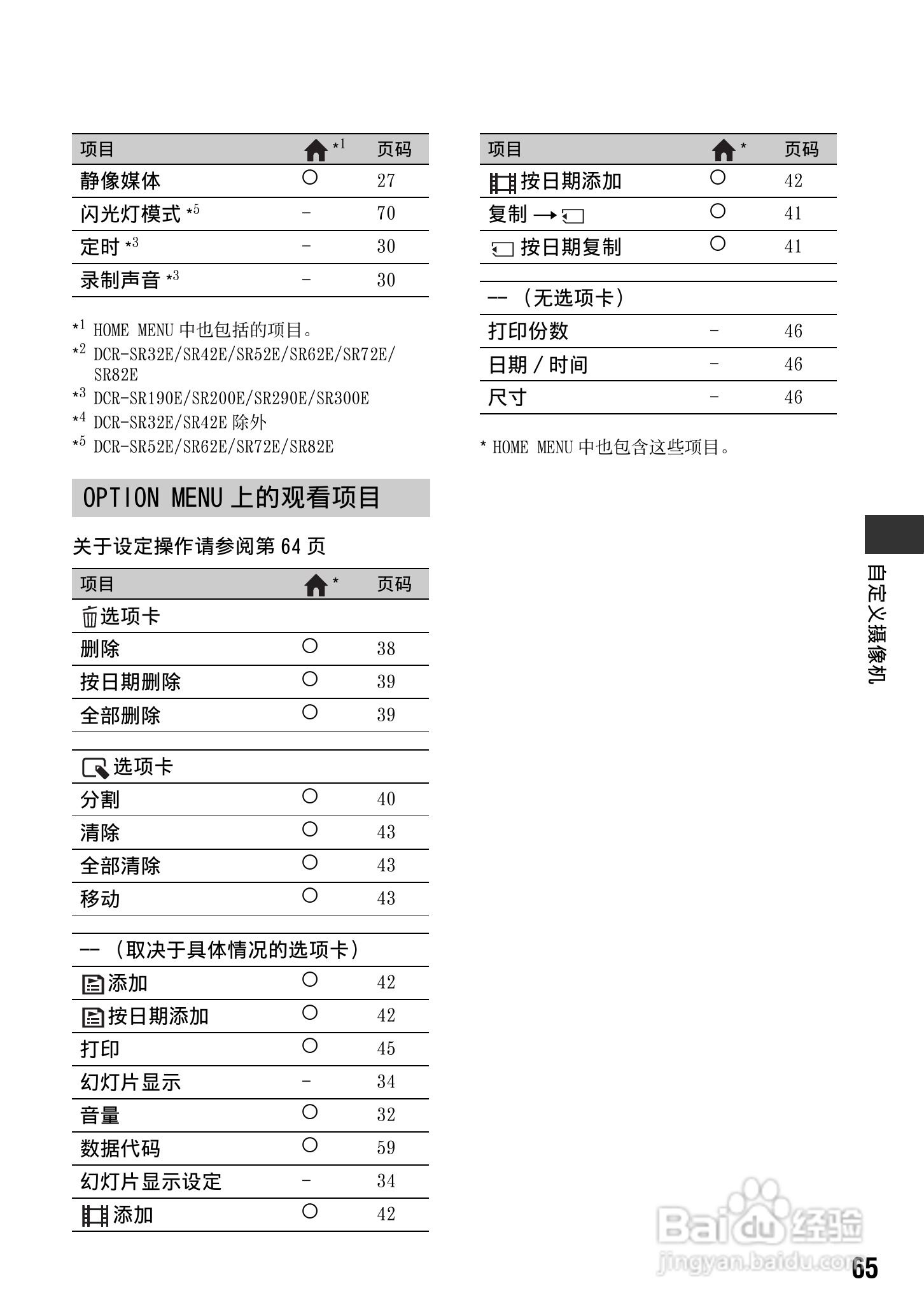 索尼DCR-SR200E数码摄像机使用说明书:[7]