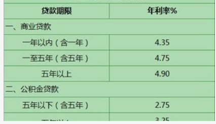 资本公积金的使用