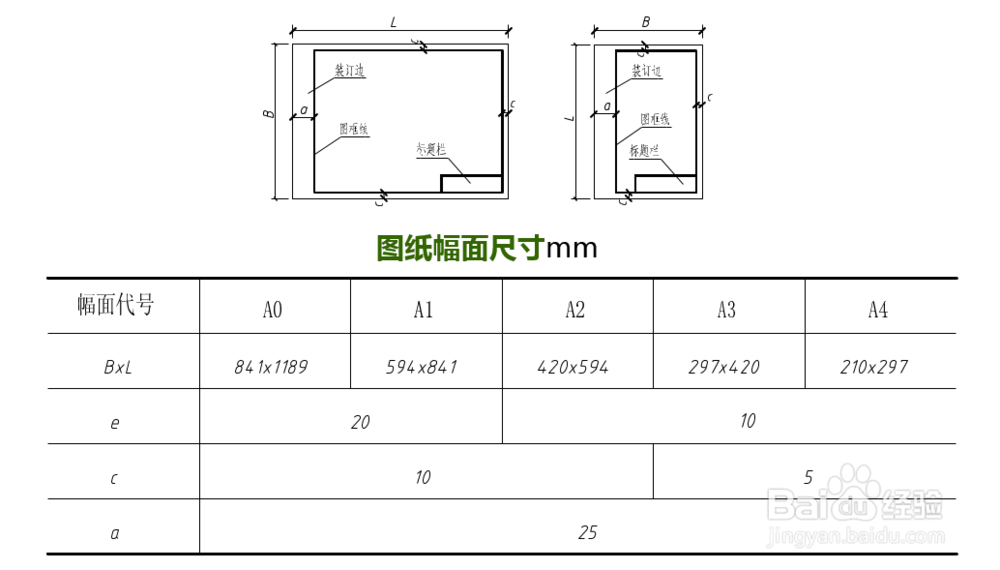 CAD打印图纸,边缘缺失,出图不完整怎么办?