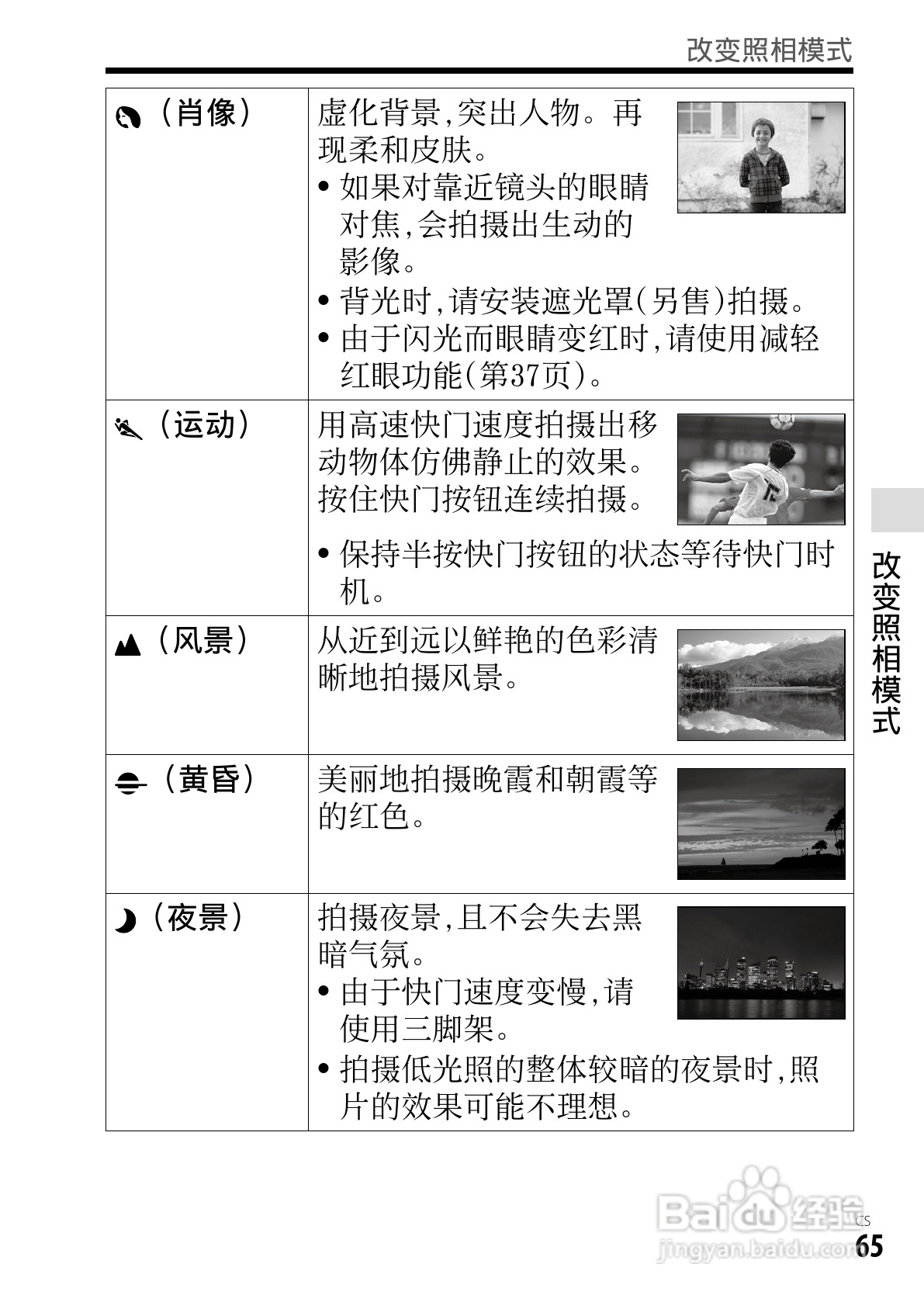 SONY索尼DSC-RX1数码相机说明书:[7]