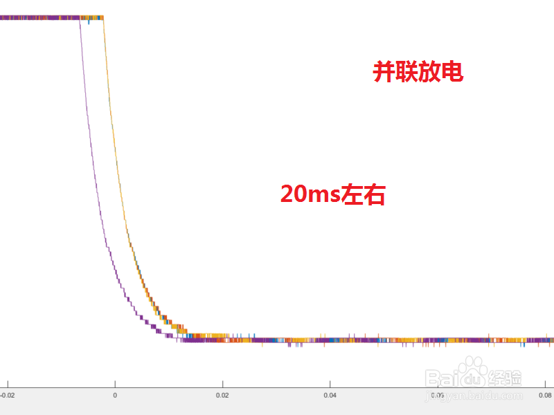 电容串并联充放电的时间对比研究