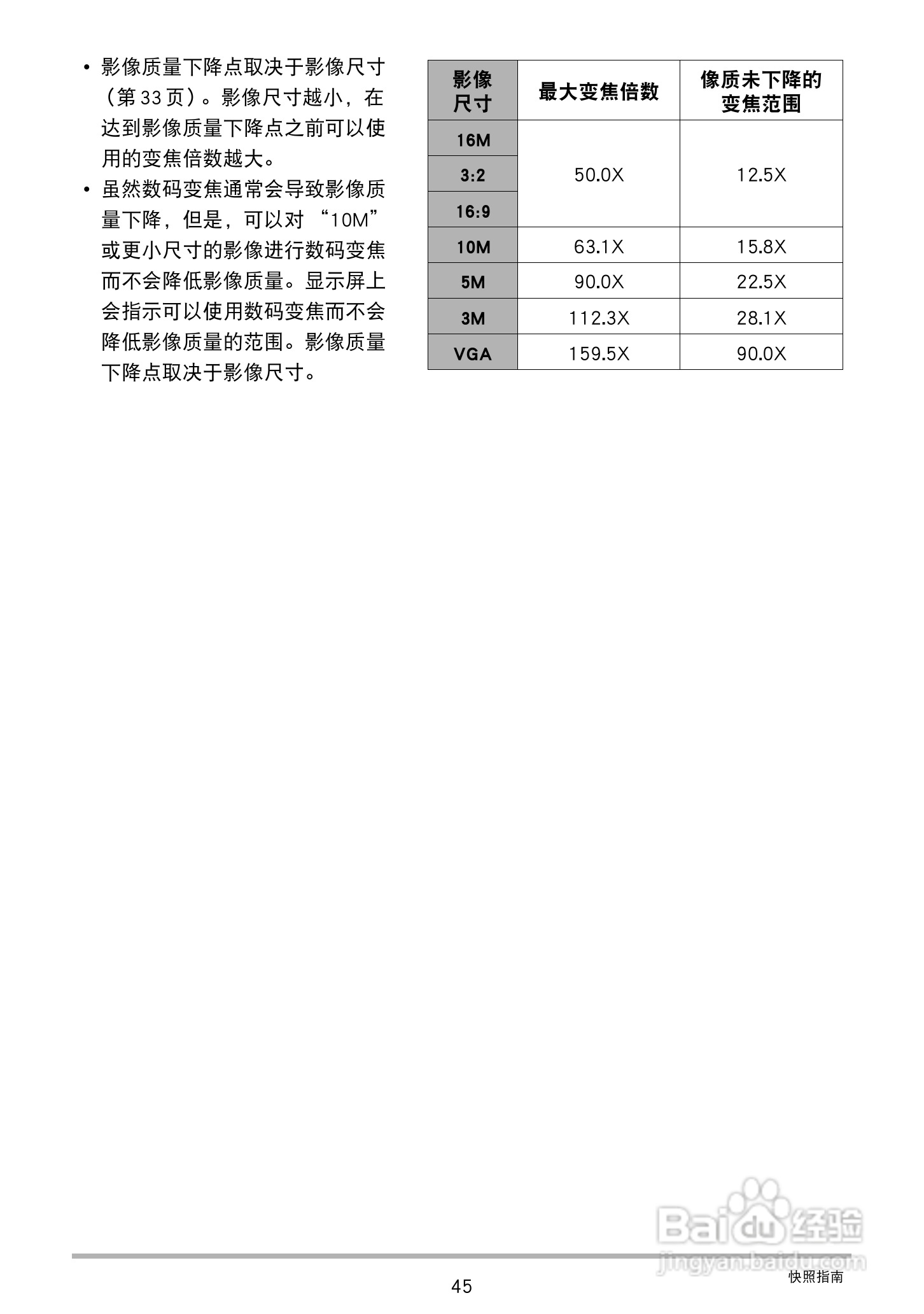 卡西欧EX-ZS160数码相机说明书:[5]