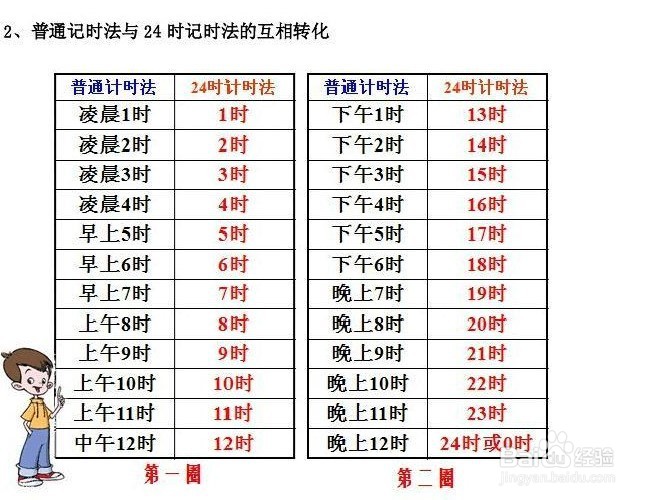 24时用12时计时法怎么表示