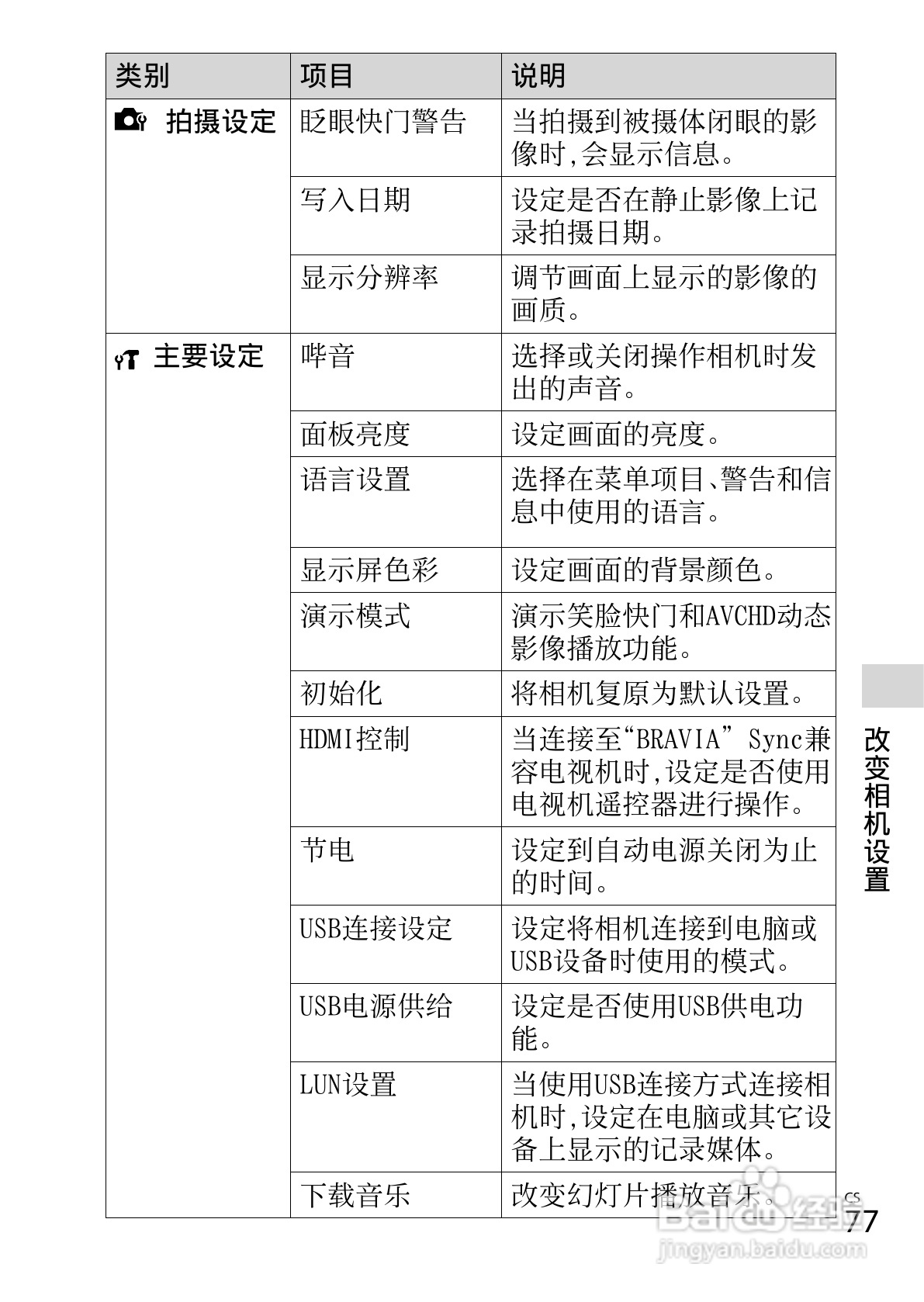 索尼DSC-TX66数码相机使用说明书:[8]