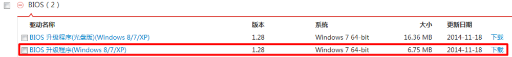 Thinkpad E431 F1-F12键 恢复传统功能(根本)