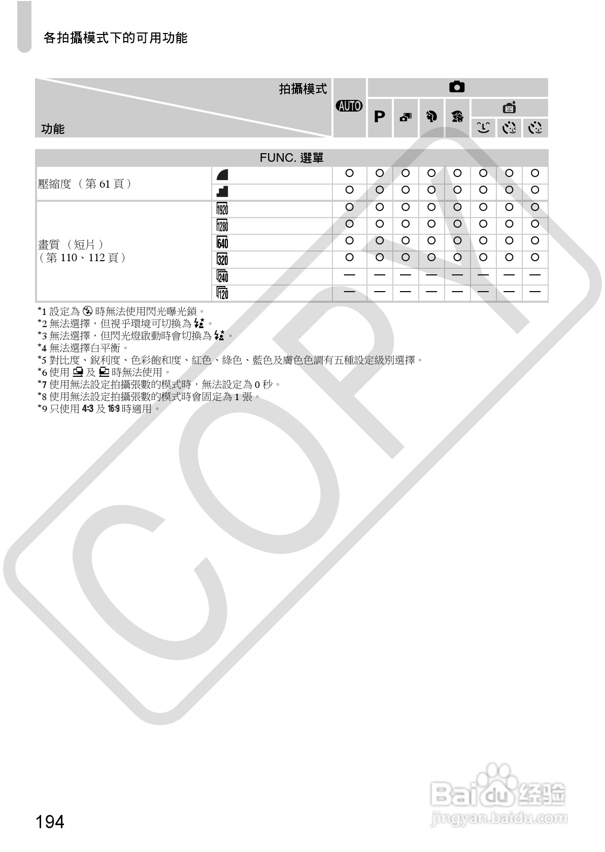 Canon IXUS220HS相机使用说明书:[20]