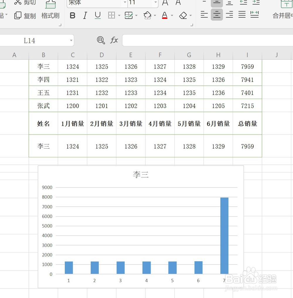Excel表格里怎样添做图表数据分析