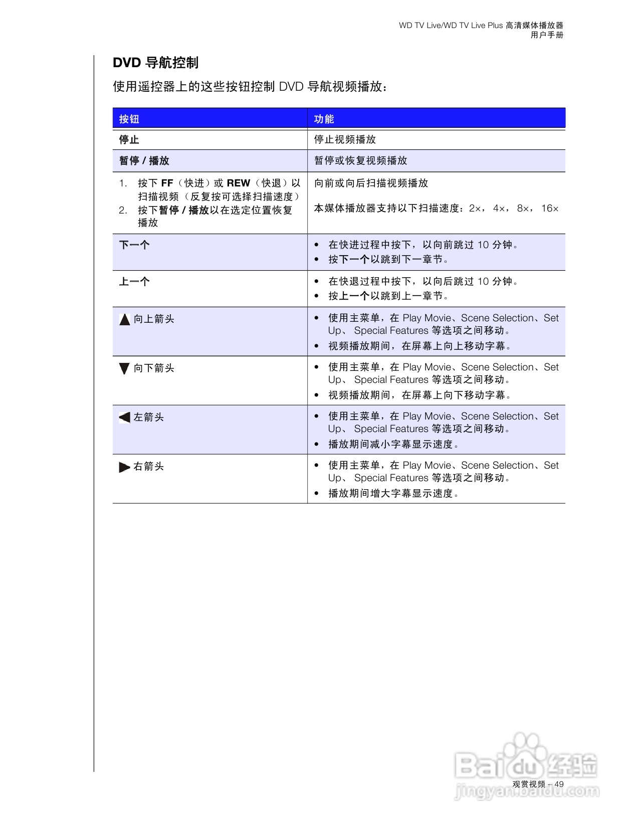 WD TV Live WD TV Live Plus高清媒体播放器用户手册:[3]