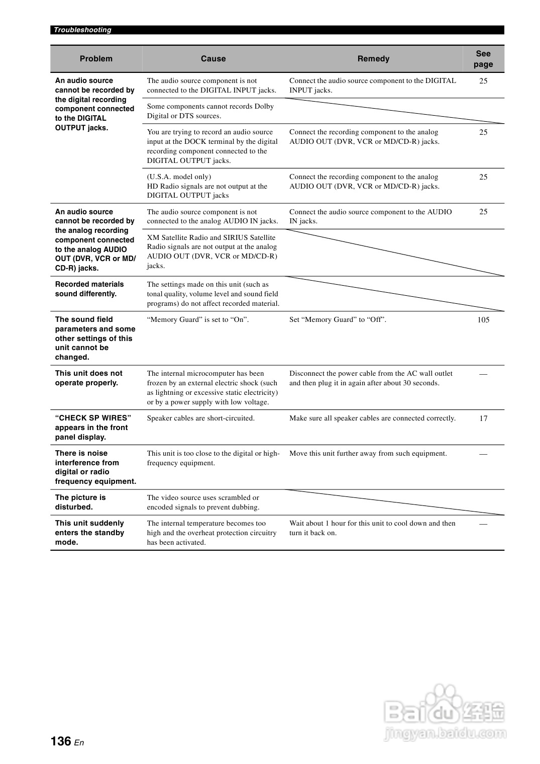 YAMAHA RX-Z7扩音机说明书:[7]