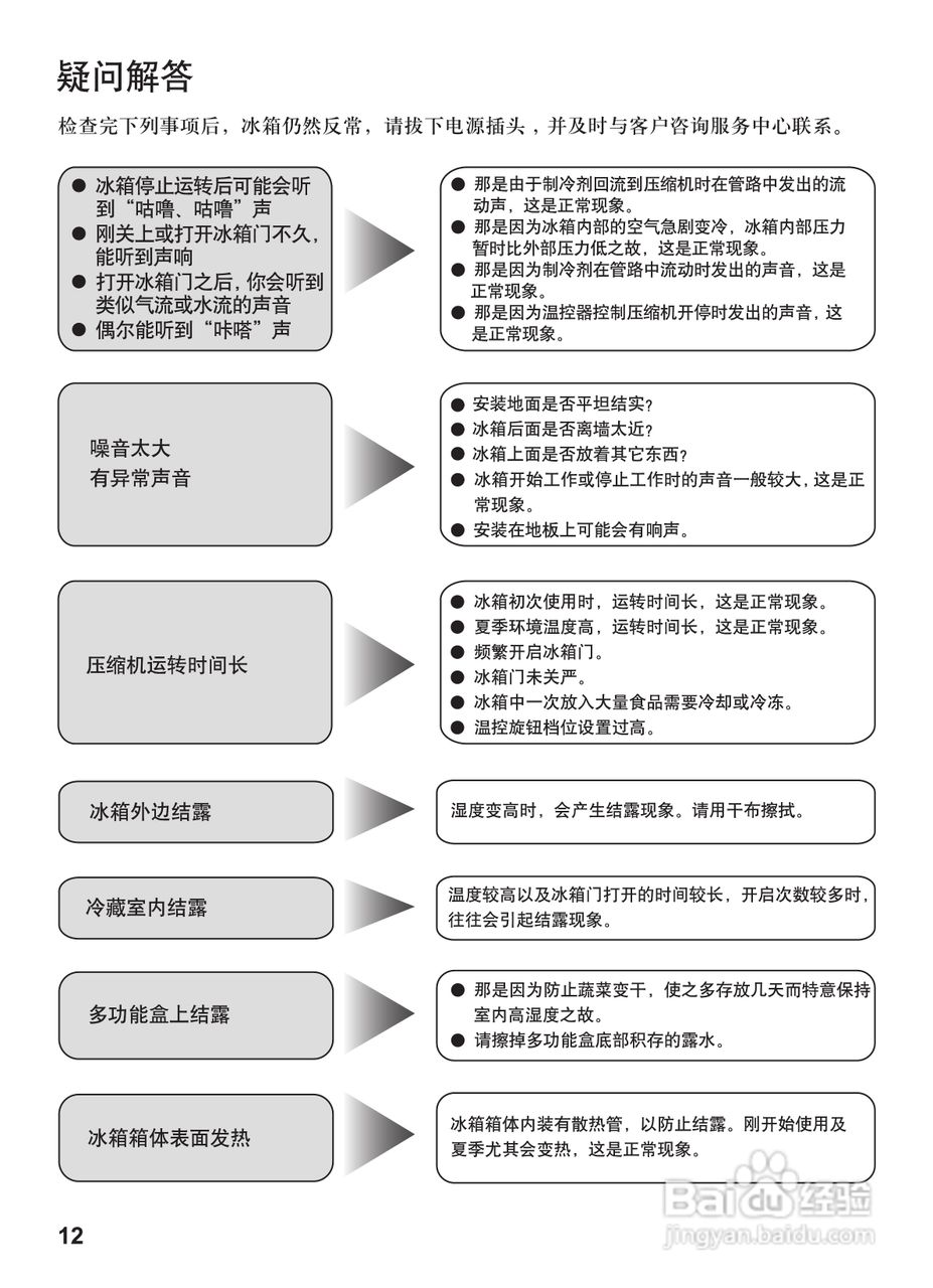 松下NR-B21SP1电冰箱使用说明书