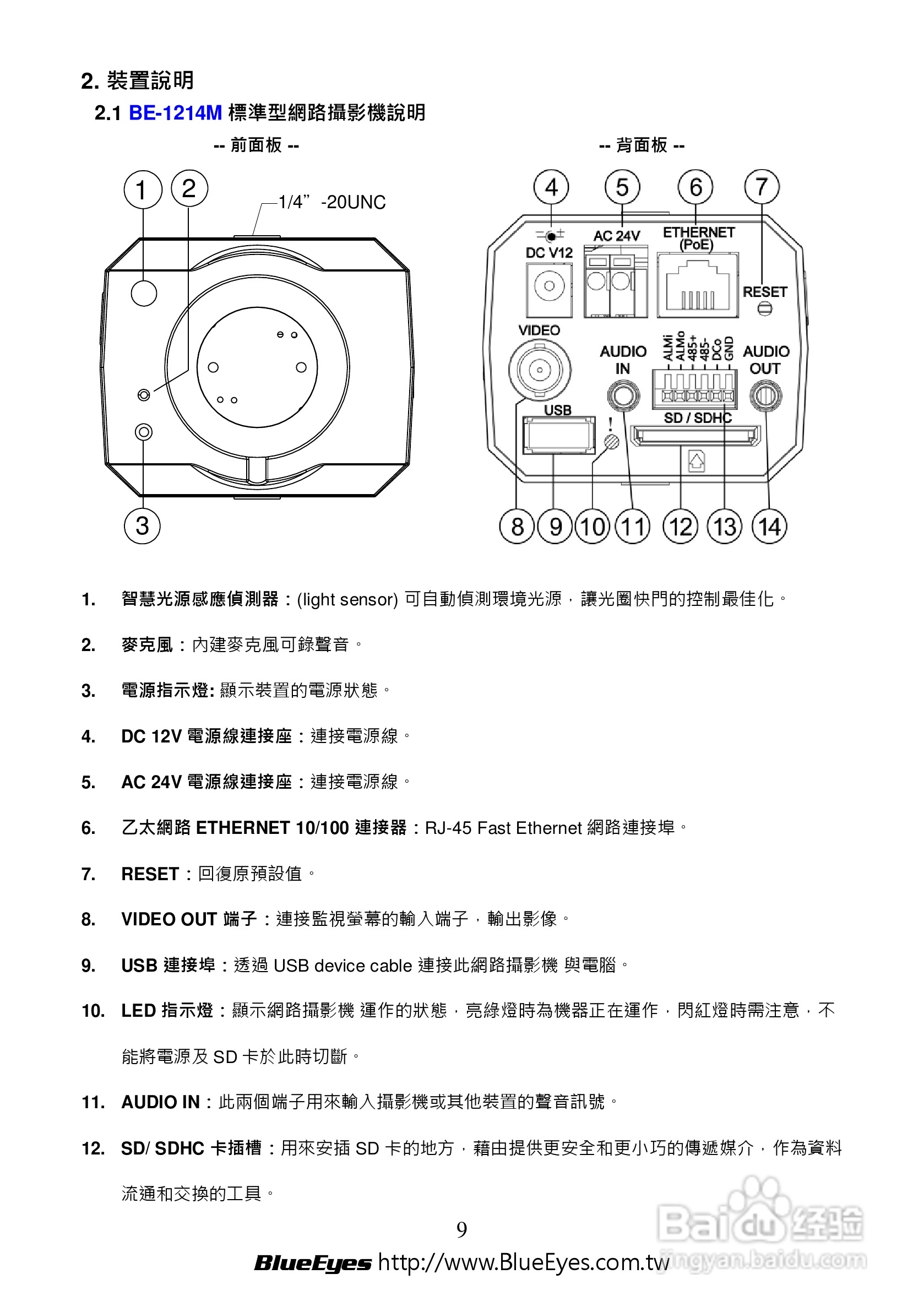 BE-1214M H.264 百万网路摄影机中文操作手册:[1]