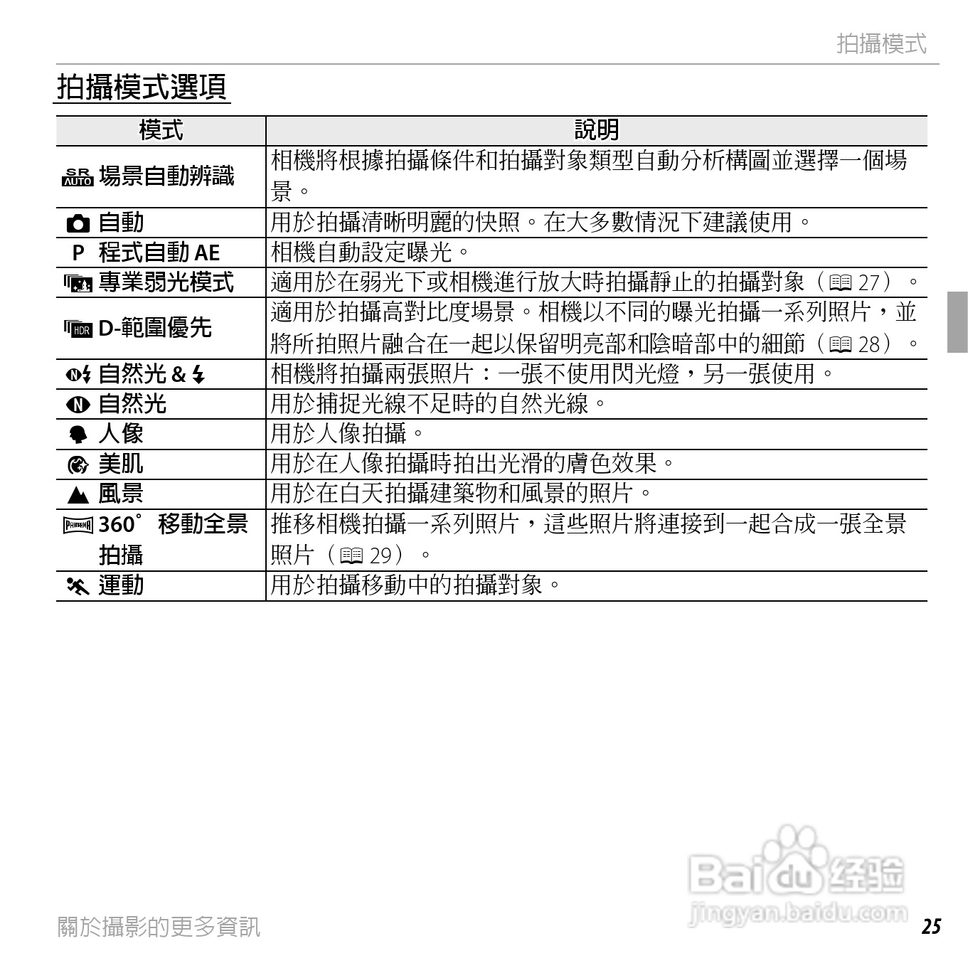 富士FINEPIX XP150数码相机使用说明书:[5]