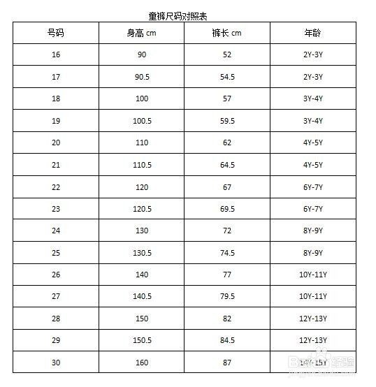 儿童服装尺码表和选购注意事项