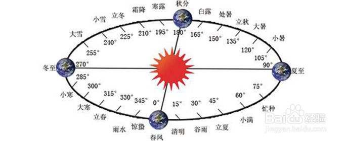 为什么说公历比农历更方便